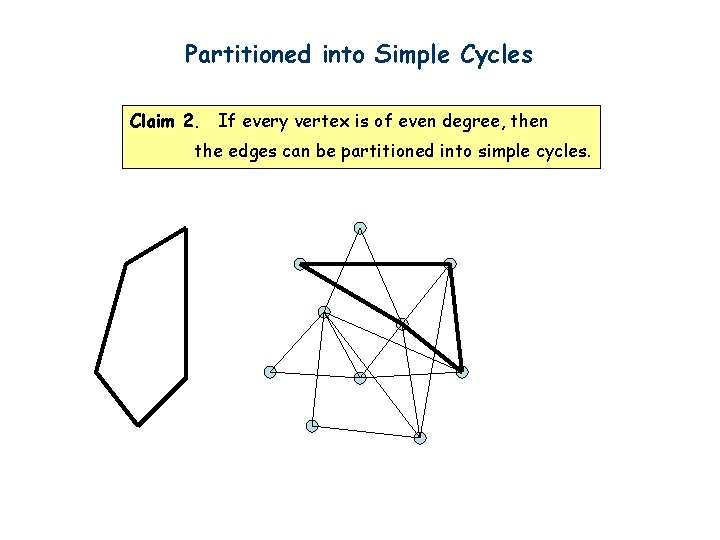 Partitioned into Simple Cycles Claim 2. If every vertex is of even degree, then