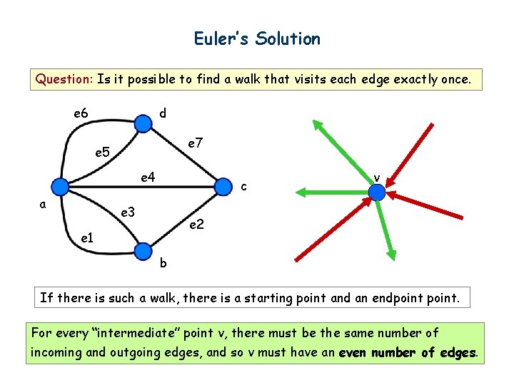 Euler’s Solution Question: Is it possible to find a walk that visits each edge