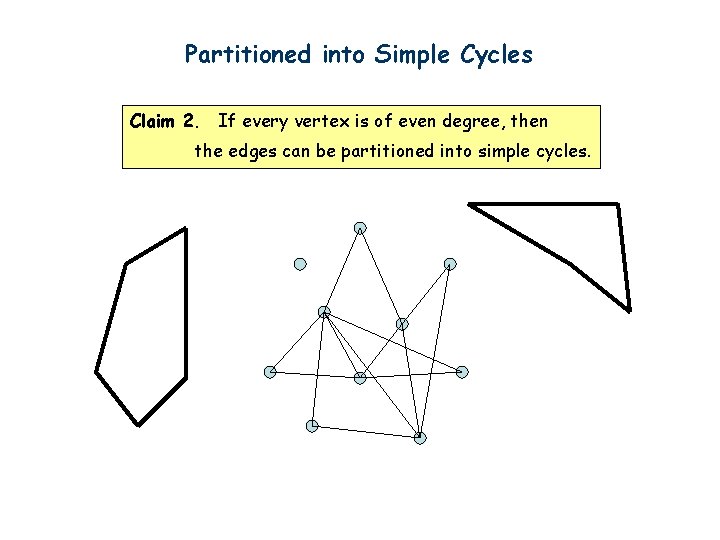 Partitioned into Simple Cycles Claim 2. If every vertex is of even degree, then