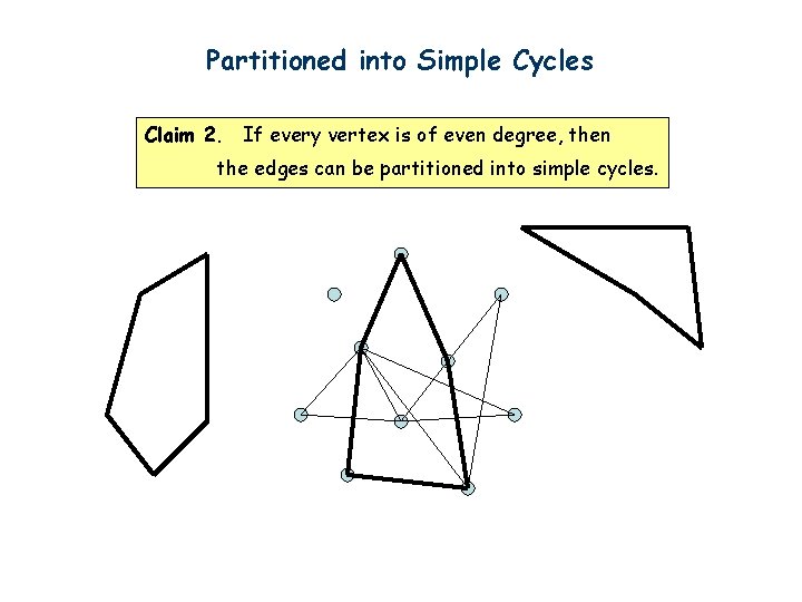 Partitioned into Simple Cycles Claim 2. If every vertex is of even degree, then