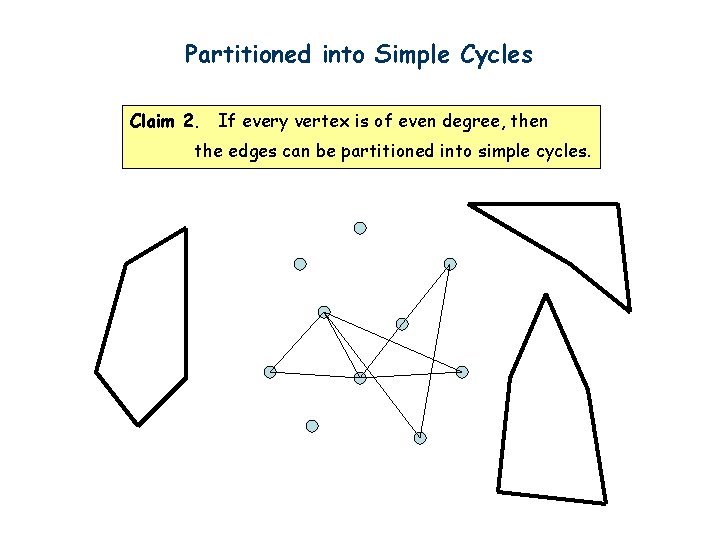 Partitioned into Simple Cycles Claim 2. If every vertex is of even degree, then