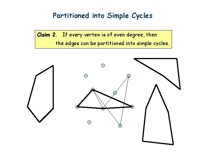 Partitioned into Simple Cycles Claim 2. If every vertex is of even degree, then