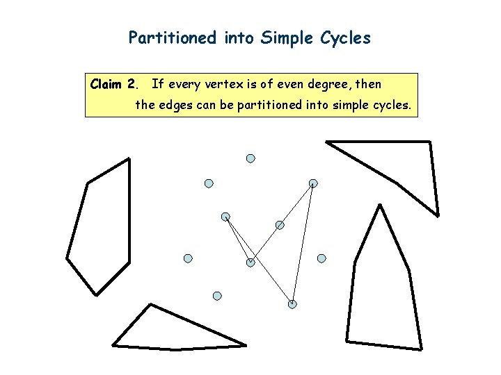 Partitioned into Simple Cycles Claim 2. If every vertex is of even degree, then
