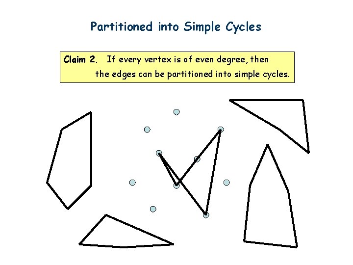 Partitioned into Simple Cycles Claim 2. If every vertex is of even degree, then