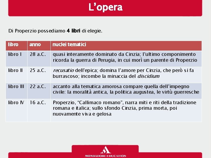 L’opera Di Properzio possediamo 4 libri di elegie. libro anno nuclei tematici libro I