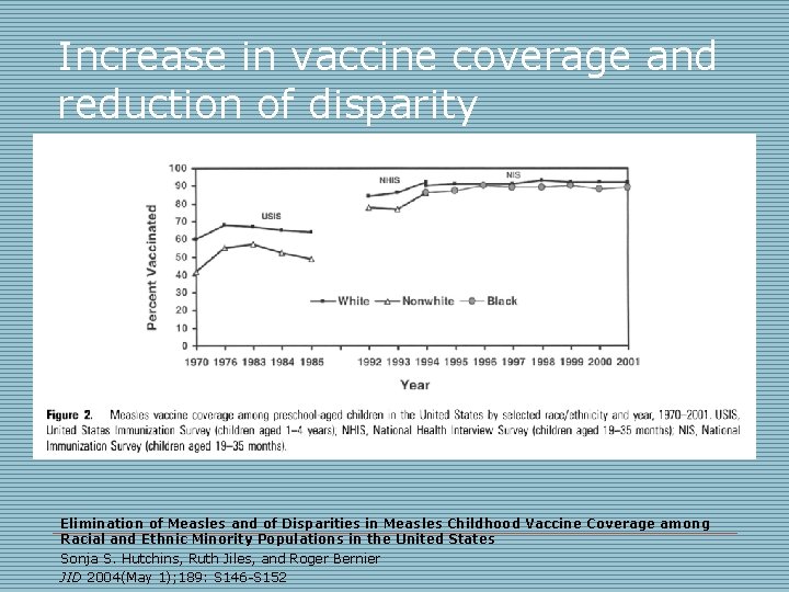 Increase in vaccine coverage and reduction of disparity Elimination of Measles and of Disparities Increase in vaccine coverage and reduction of disparity Elimination of Measles and of Disparities