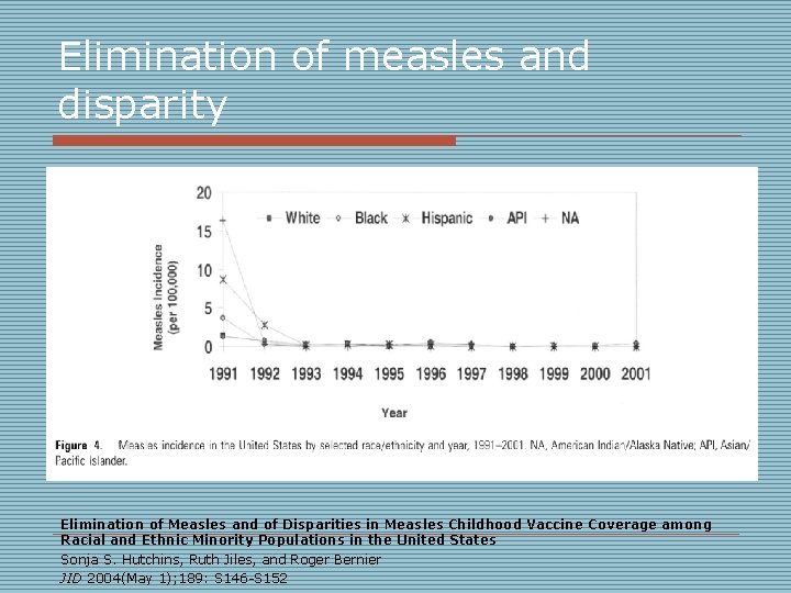 Elimination of measles and disparity Elimination of Measles and of Disparities in Measles Childhood