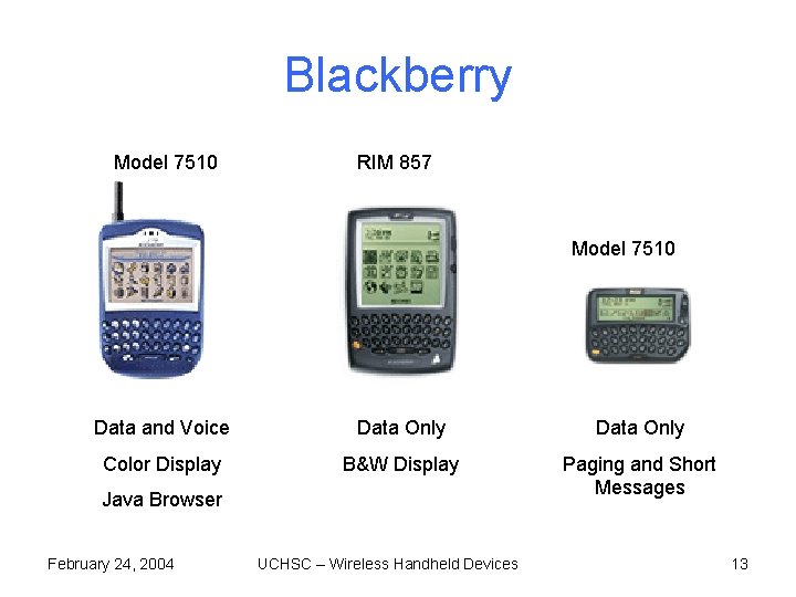 Blackberry Model 7510 RIM 857 Model 7510 Data and Voice Data Only Color Display Blackberry Model 7510 RIM 857 Model 7510 Data and Voice Data Only Color Display