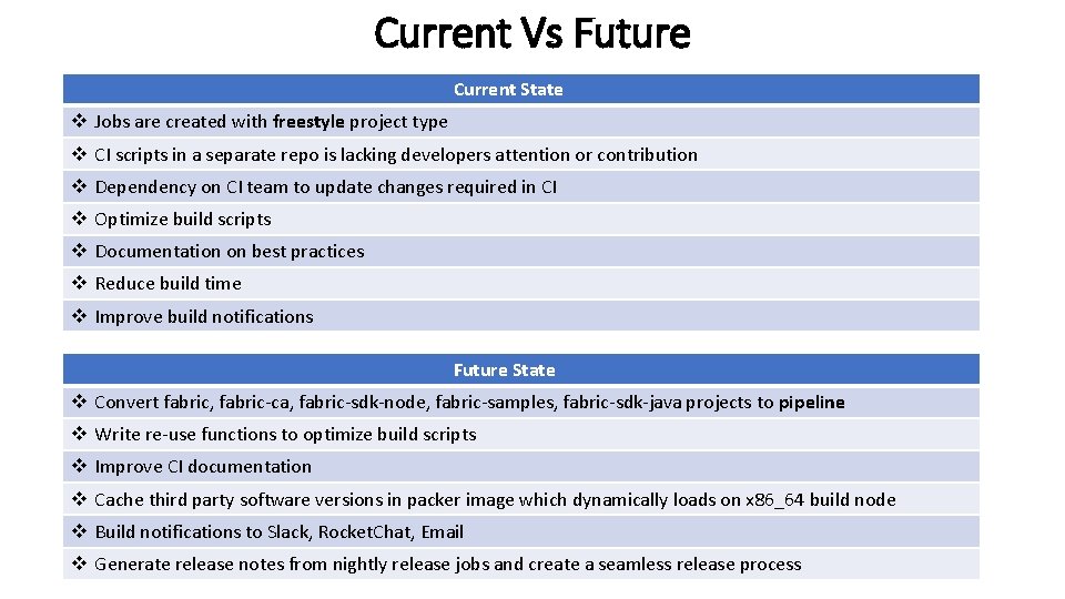 Current Vs Future Current State v Jobs are created with freestyle project type v