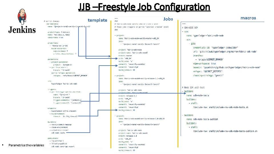 JJB –Freestyle Job Configuration template § Parametrize the variables Jobs macros 