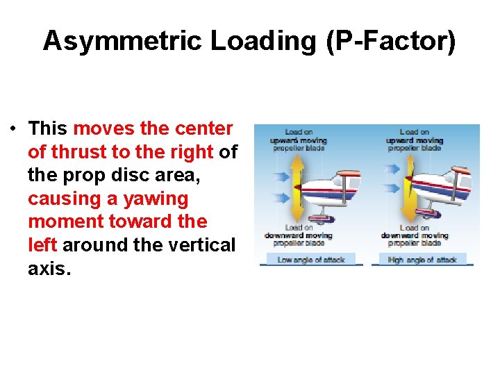 Asymmetric Loading (P-Factor) • This moves the center of thrust to the right of
