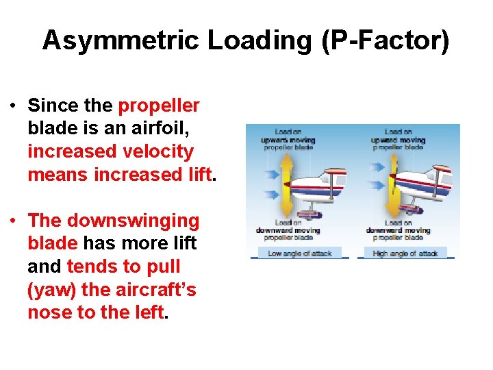 Asymmetric Loading (P-Factor) • Since the propeller blade is an airfoil, increased velocity means