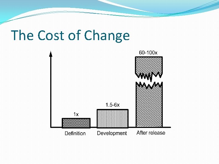 The Cost of Change 