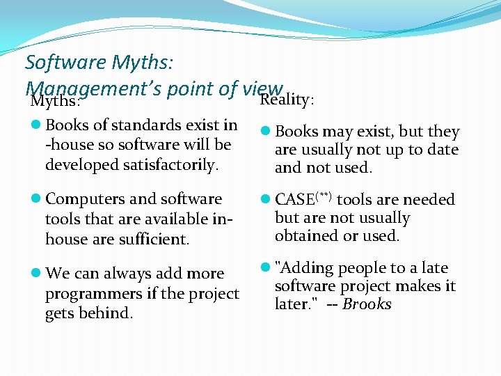 Software Myths: Management’s point of view Reality: Myths: l Books of standards exist in