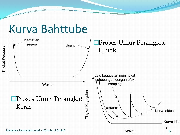 Kurva Bahttube �Proses Umur Perangkat Lunak �Proses Umur Perangkat Keras Rekayasa Perangkat Lunak -