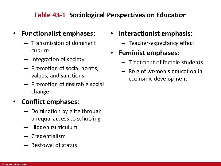 Table 43 -1 Sociological Perspectives on Education • Functionalist emphases: • Interactionist emphasis: – Table 43 -1 Sociological Perspectives on Education • Functionalist emphases: • Interactionist emphasis: –