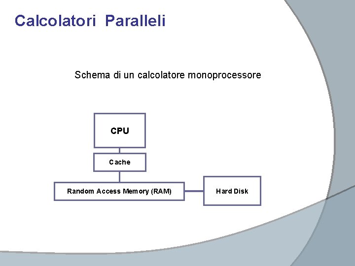 Calcolatori Paralleli Schema di un calcolatore monoprocessore CPU Cache Random Access Memory (RAM) Hard