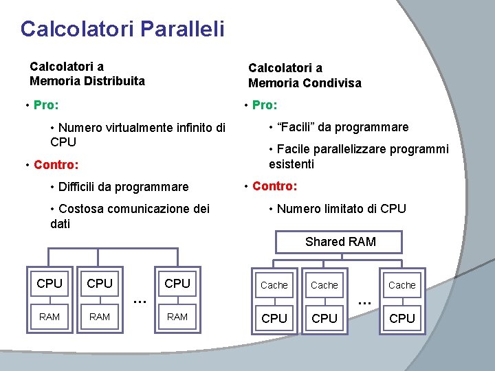 Calcolatori Paralleli Calcolatori a Memoria Distribuita Calcolatori a Memoria Condivisa • Pro: • Numero