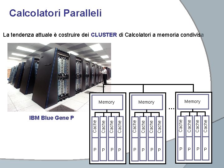 Calcolatori Paralleli La tendenza attuale è costruire dei CLUSTER di Calcolatori a memoria condivisa