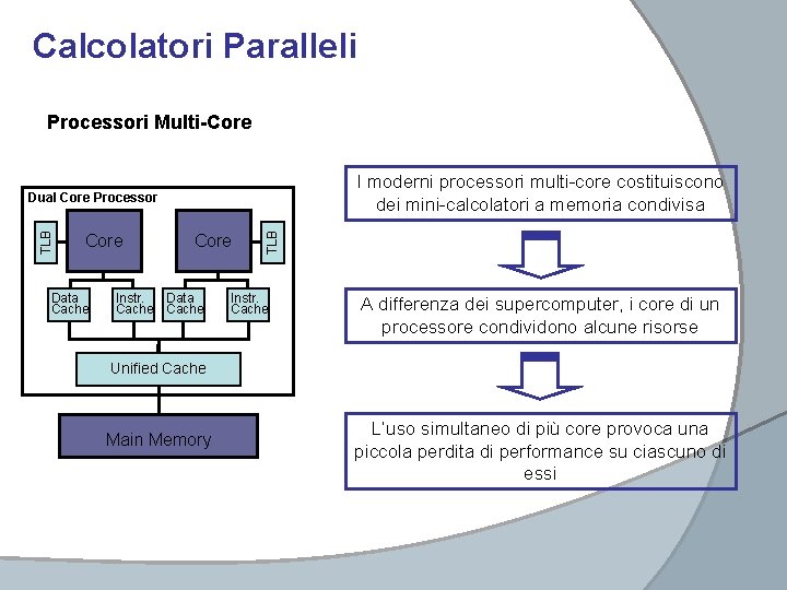 Calcolatori Paralleli Processori Multi-Core I moderni processori multi-core costituiscono dei mini-calcolatori a memoria condivisa