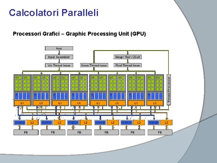 Calcolatori Paralleli Processori Grafici – Graphic Processing Unit (GPU) Calcolatori Paralleli Processori Grafici – Graphic Processing Unit (GPU)