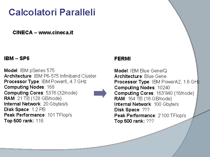 Calcolatori Paralleli CINECA – www. cineca. it IBM – SP 6 FERMI Model: IBM