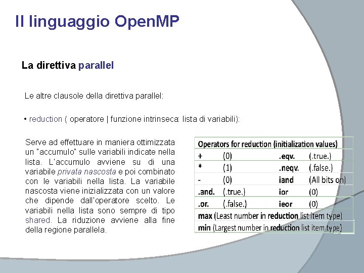 Il linguaggio Open. MP La direttiva parallel Le altre clausole della direttiva parallel: •