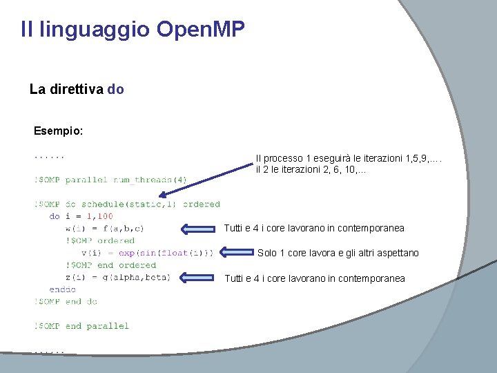 Il linguaggio Open. MP La direttiva do Esempio: Il processo 1 eseguirà le iterazioni