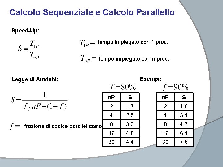 Calcolo Sequenziale e Calcolo Parallello Speed-Up: tempo impiegato con 1 proc. tempo impiegato con Calcolo Sequenziale e Calcolo Parallello Speed-Up: tempo impiegato con 1 proc. tempo impiegato con