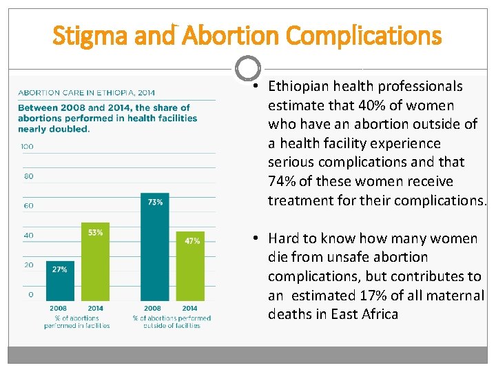 Stigma and Abortion Complications • Ethiopian health professionals estimate that 40% of women who