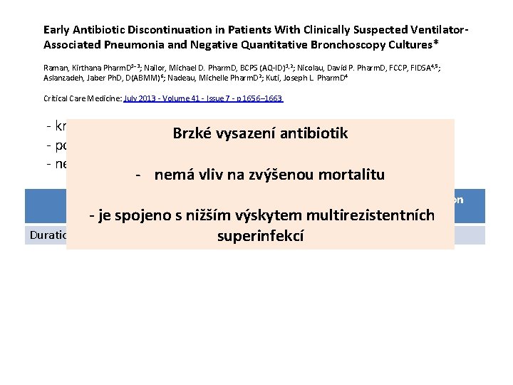 Early Antibiotic Discontinuation in Patients With Clinically Suspected Ventilator. Associated Pneumonia and Negative Quantitative