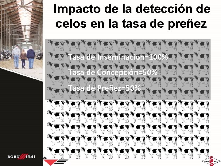 Impacto de la detección de celos en la tasa de preñez Tasa de Inseminación=100% Impacto de la detección de celos en la tasa de preñez Tasa de Inseminación=100%