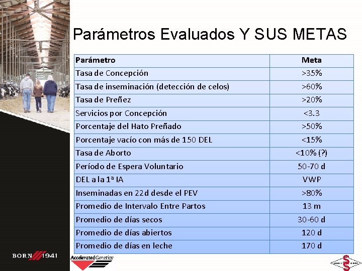 Parámetros Evaluados Y SUS METAS Parámetro Tasa de Concepción Tasa de inseminación (detección de