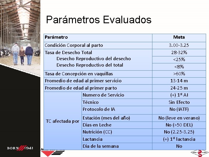 Parámetros Evaluados Parámetro Meta Condición Corporal al parto Tasa de Desecho Total Desecho Reproductivo