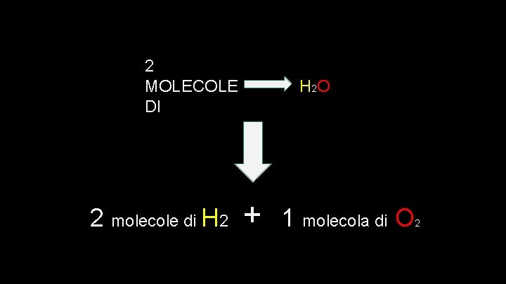 2 MOLECOLE DI 2 molecole di H 2 ffggfv+ H 2 O + 1