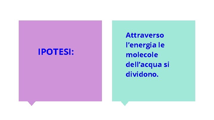 IPOTESI: Attraverso l’energia le molecole dell’acqua si dividono. 