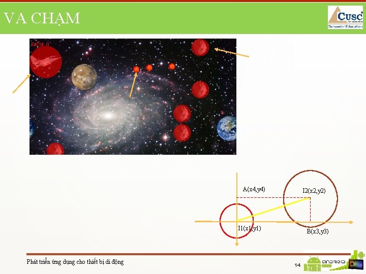 VA CHẠM A(x 4, y 4) I 2(x 2, y 2) I 1(x 1,