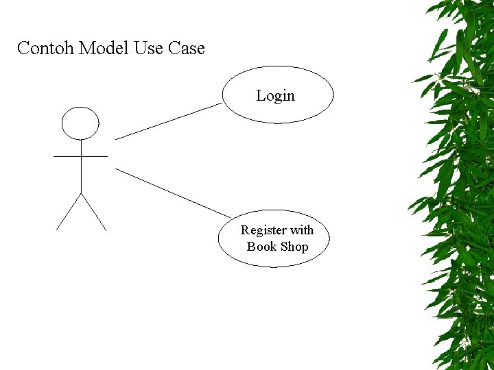 Contoh Model Use Case Login Register with Book Shop 