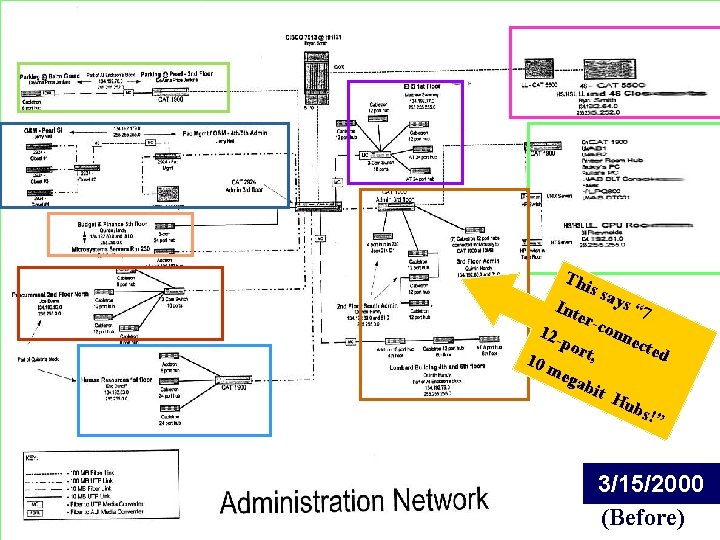 Insert Original Graphic of Network Before the Pilot Th Int e is s 12