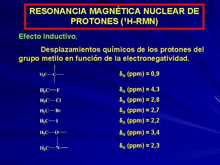 RESONANCIA MAGNÉTICA NUCLEAR DE PROTONES (1 H-RMN) Efecto Inductivo. Desplazamientos químicos de los protones