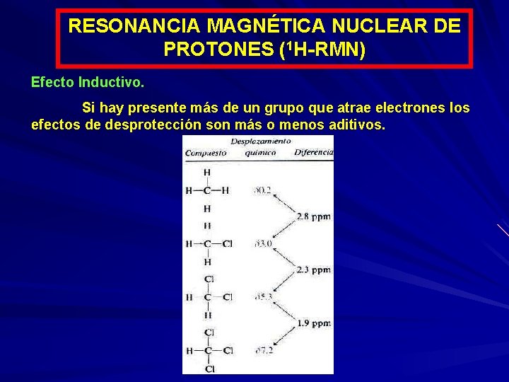 RESONANCIA MAGNÉTICA NUCLEAR DE PROTONES (1 H-RMN) Efecto Inductivo. Si hay presente más de