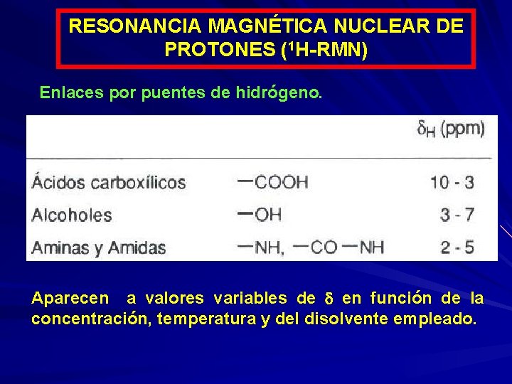 RESONANCIA MAGNÉTICA NUCLEAR DE PROTONES (1 H-RMN) Enlaces por puentes de hidrógeno. Aparecen a