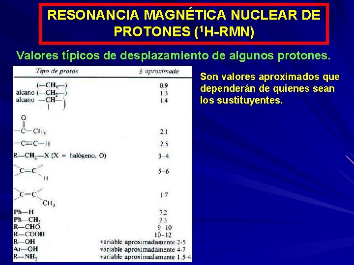 RESONANCIA MAGNÉTICA NUCLEAR DE PROTONES (1 H-RMN) Valores típicos de desplazamiento de algunos protones.