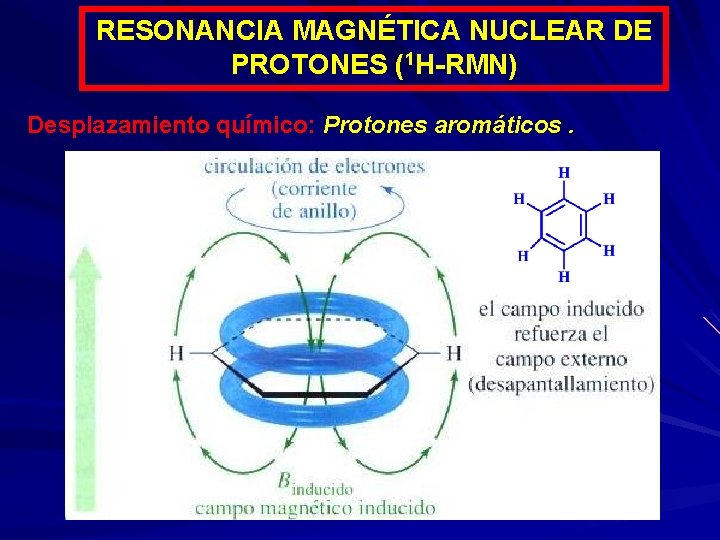 RESONANCIA MAGNÉTICA NUCLEAR DE PROTONES (1 H-RMN) Desplazamiento químico: Protones aromáticos. 