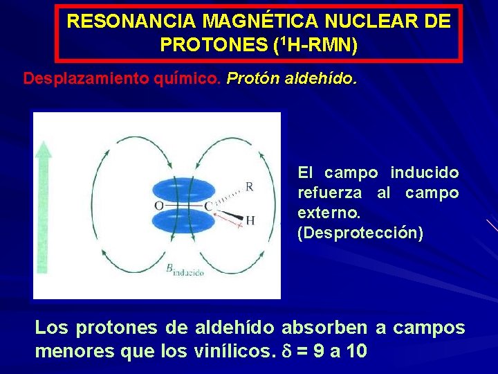 RESONANCIA MAGNÉTICA NUCLEAR DE PROTONES (1 H-RMN) Desplazamiento químico. Protón aldehído. El campo inducido