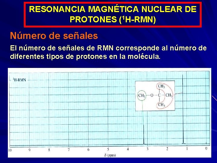 RESONANCIA MAGNÉTICA NUCLEAR DE PROTONES (1 H-RMN) Número de señales El número de señales