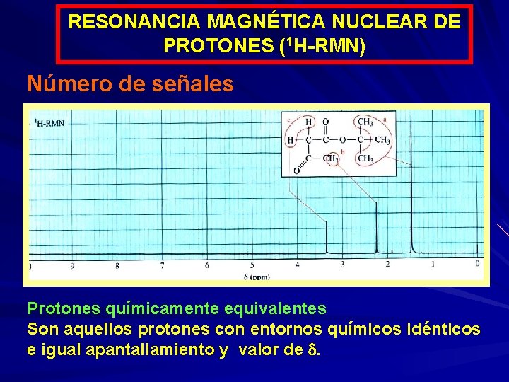 RESONANCIA MAGNÉTICA NUCLEAR DE PROTONES (1 H-RMN) Número de señales Protones químicamente equivalentes Son