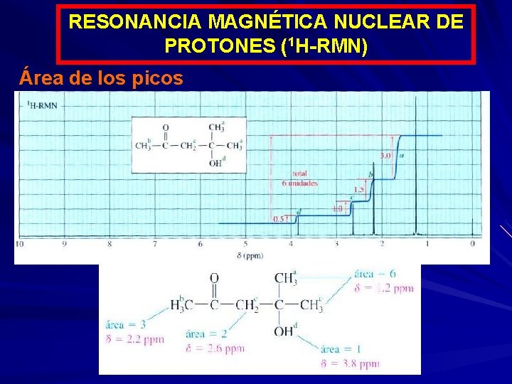 RESONANCIA MAGNÉTICA NUCLEAR DE PROTONES (1 H-RMN) Área de los picos 