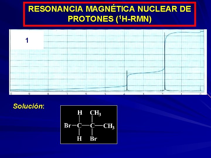 RESONANCIA MAGNÉTICA NUCLEAR DE PROTONES (1 H-RMN) 1 Solución: 