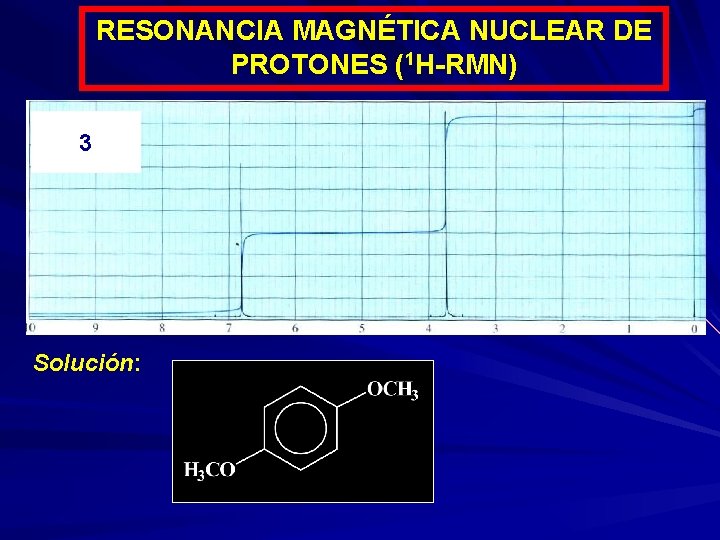 RESONANCIA MAGNÉTICA NUCLEAR DE PROTONES (1 H-RMN) 3 Solución: 